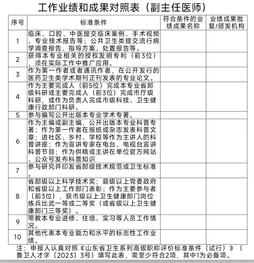 职称评审干货：2025年卫生高级职称评审材料指南一览！